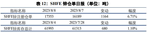 关联品种沪铜沪铝沪锌所属公司：兴证期货