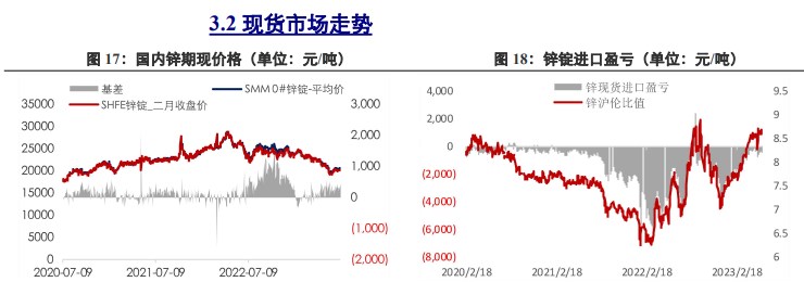 关联品种沪铜沪铝沪锌所属公司：兴证期货