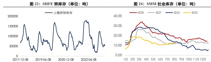 关联品种沪铜沪铝沪锌所属公司：兴证期货