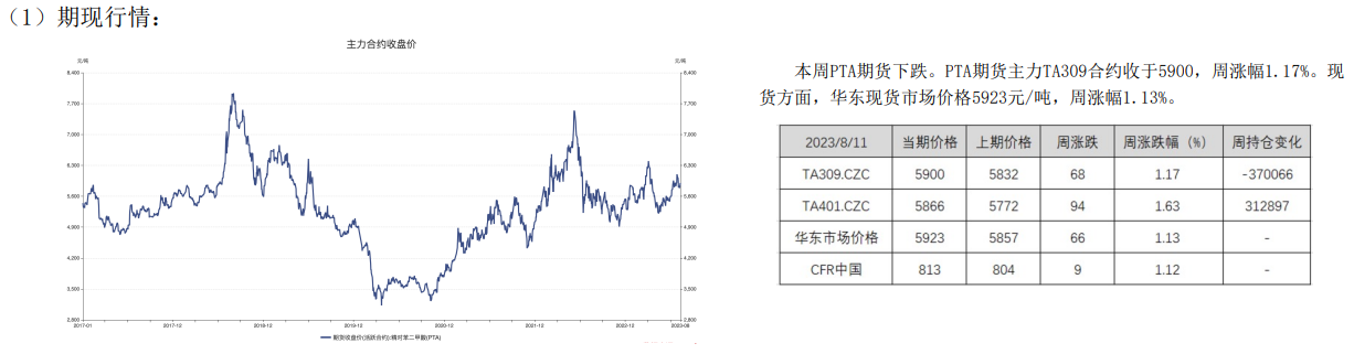 关联品种PTA所属公司：先锋期货