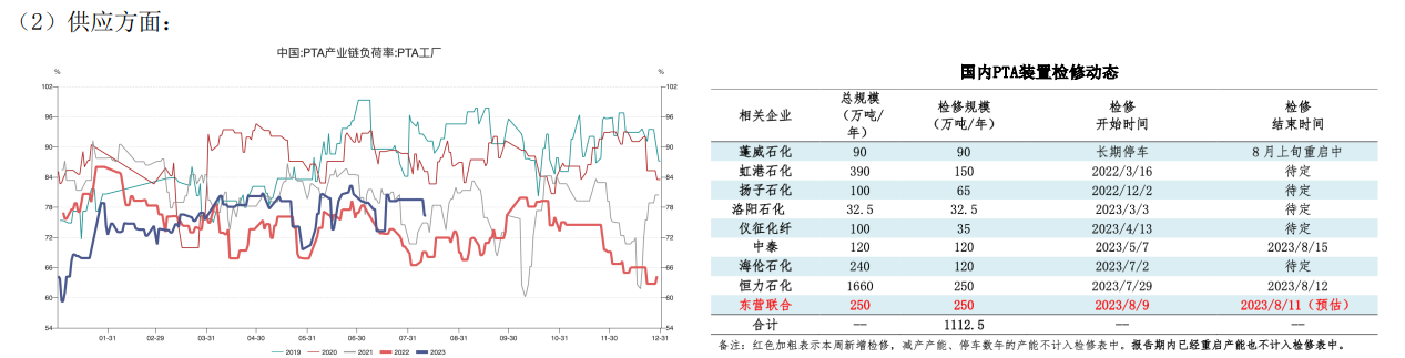 关联品种PTA所属公司：先锋期货