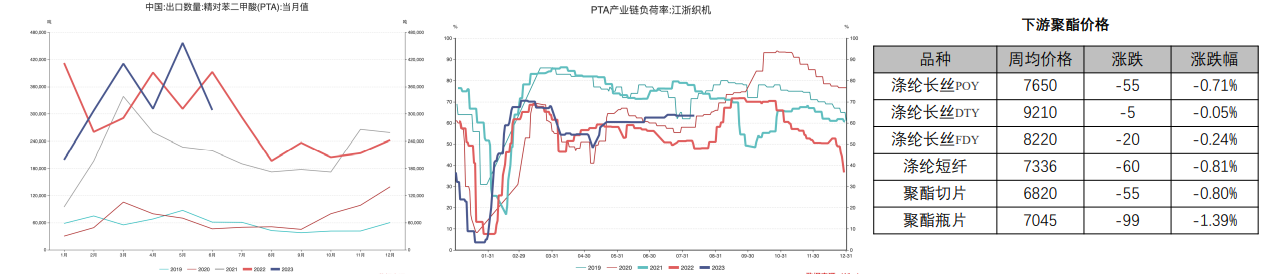 关联品种PTA所属公司：先锋期货