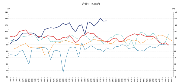 关联品种PTA所属公司：先锋期货