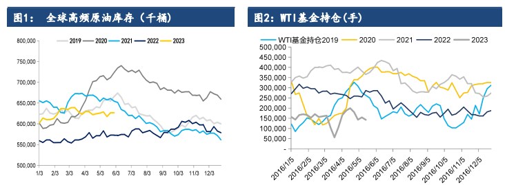 关联品种原油所属公司：建信期货