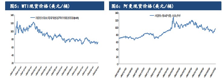 关联品种原油所属公司：建信期货