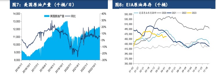 关联品种原油所属公司：建信期货