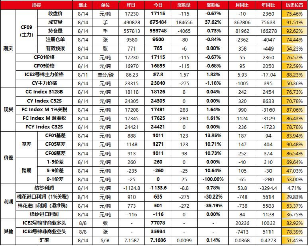 关联品种棉花所属公司：金石期货