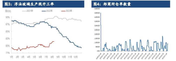 关联品种玻璃纯碱所属公司：建信期货