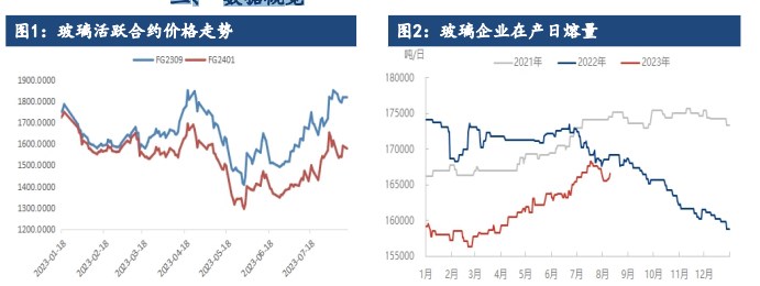 关联品种玻璃纯碱所属公司：建信期货