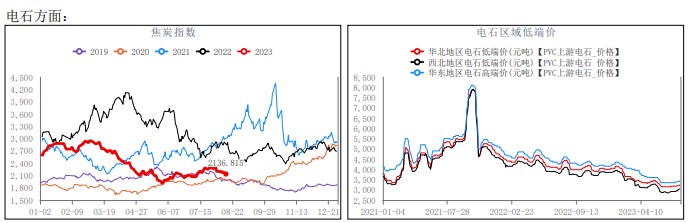 关联品种PVC所属公司：华融融达期货