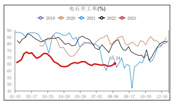 关联品种PVC所属公司：华融融达期货