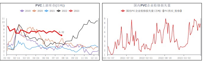 关联品种PVC所属公司：华融融达期货