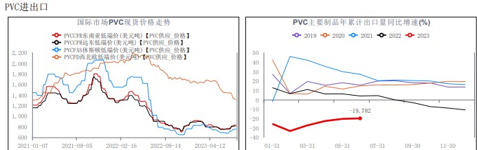 关联品种PVC所属公司：华融融达期货