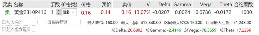 关联品种沪银沪金所属公司：方正中期期货