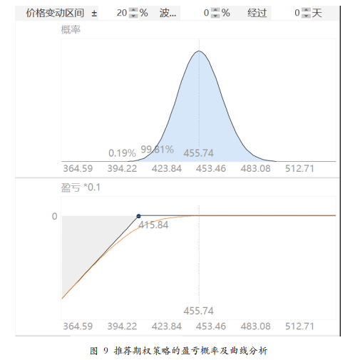 关联品种沪银沪金所属公司：方正中期期货