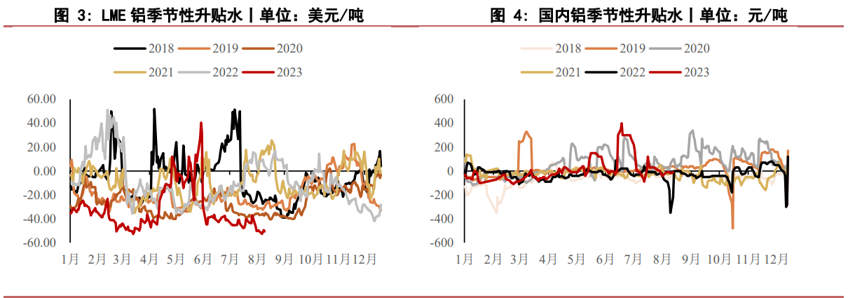 关联品种氧化铝所属公司：华泰期货