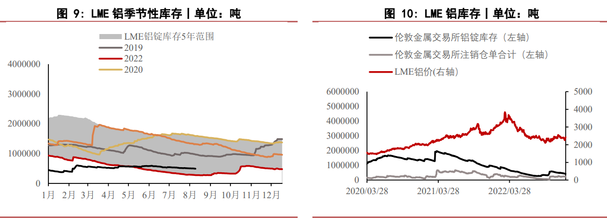 关联品种氧化铝所属公司：华泰期货