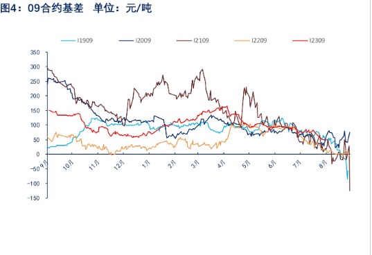 关联品种铁矿石