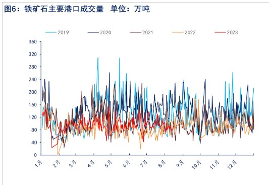 关联品种铁矿石