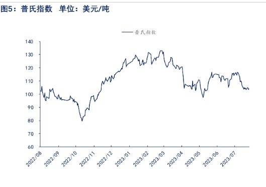 关联品种铁矿石