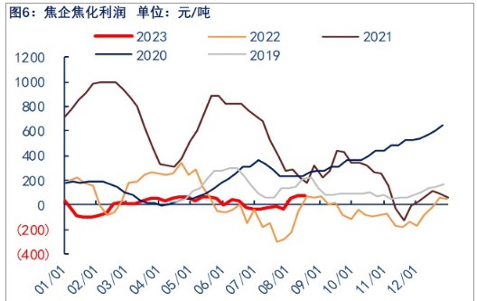 关联品种焦煤所属公司：物产中大期货