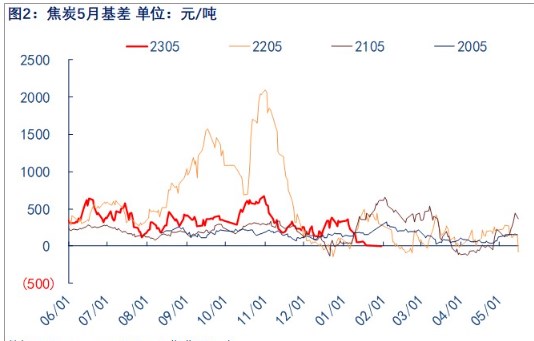 关联品种焦煤所属公司：物产中大期货