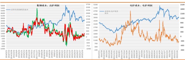 关联品种螺纹钢铁矿石所属公司：财达期货