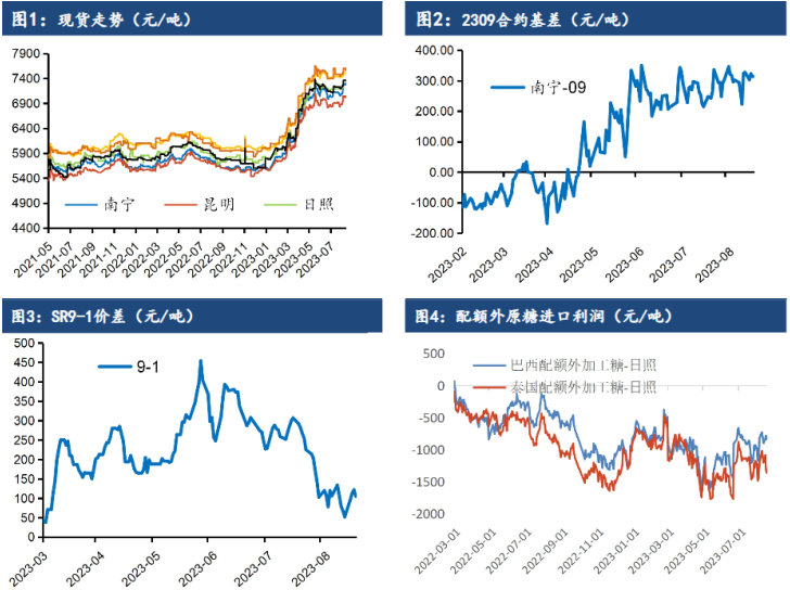 关联品种白糖所属公司：中辉期货