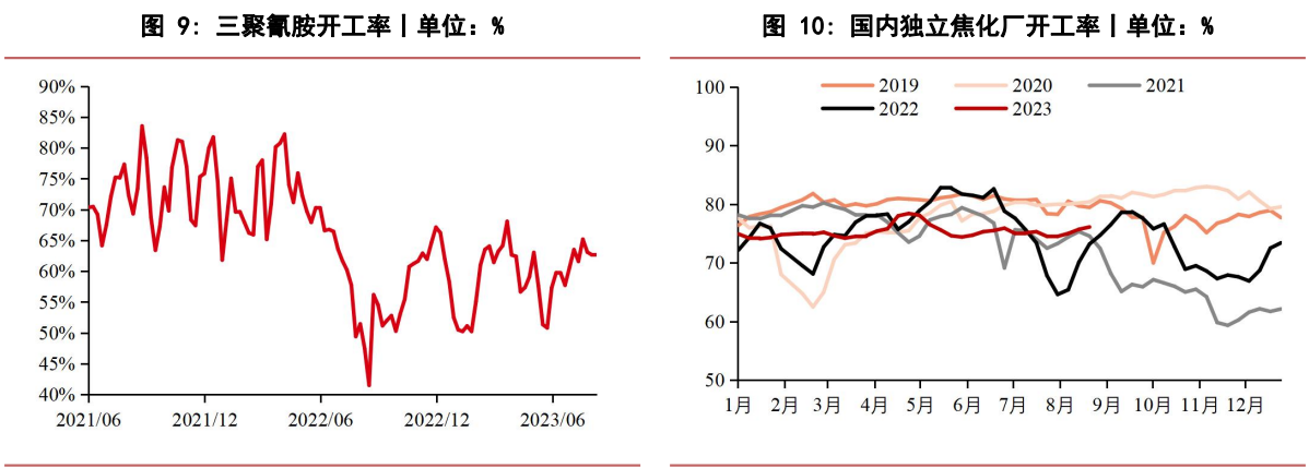 关联品种尿素所属公司：华泰期货