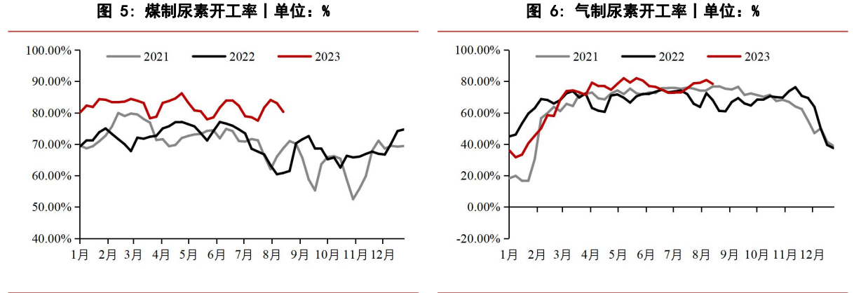 关联品种尿素所属公司：华泰期货