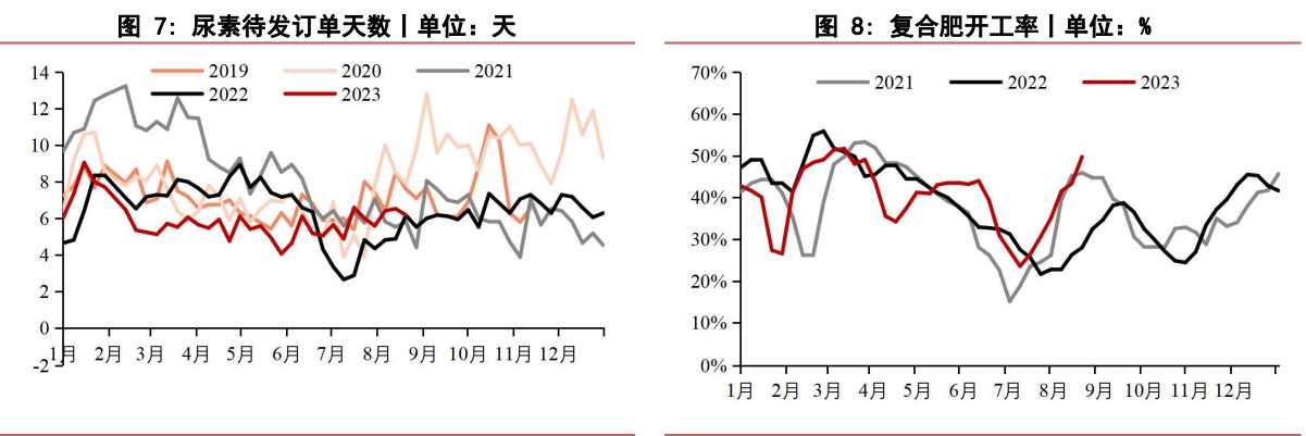 关联品种尿素所属公司：华泰期货