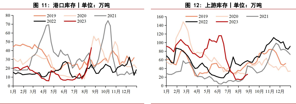 关联品种尿素所属公司：华泰期货