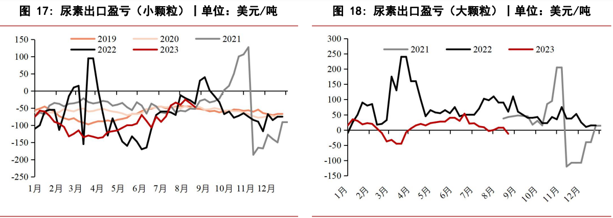 关联品种尿素所属公司：华泰期货