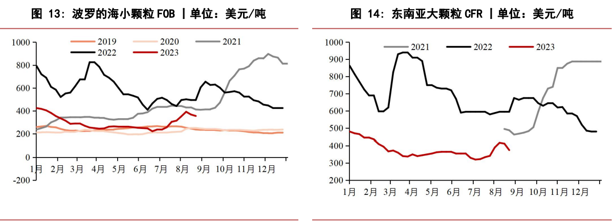 关联品种尿素所属公司：华泰期货