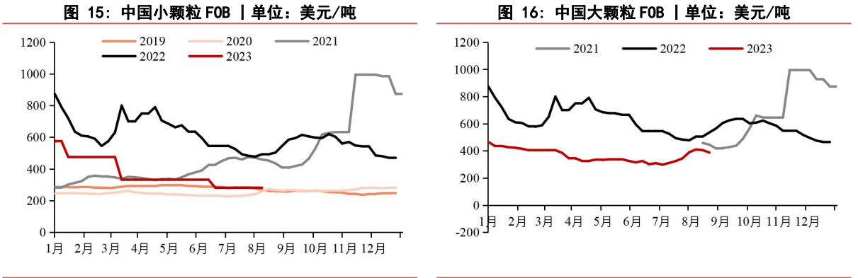 关联品种尿素所属公司：华泰期货