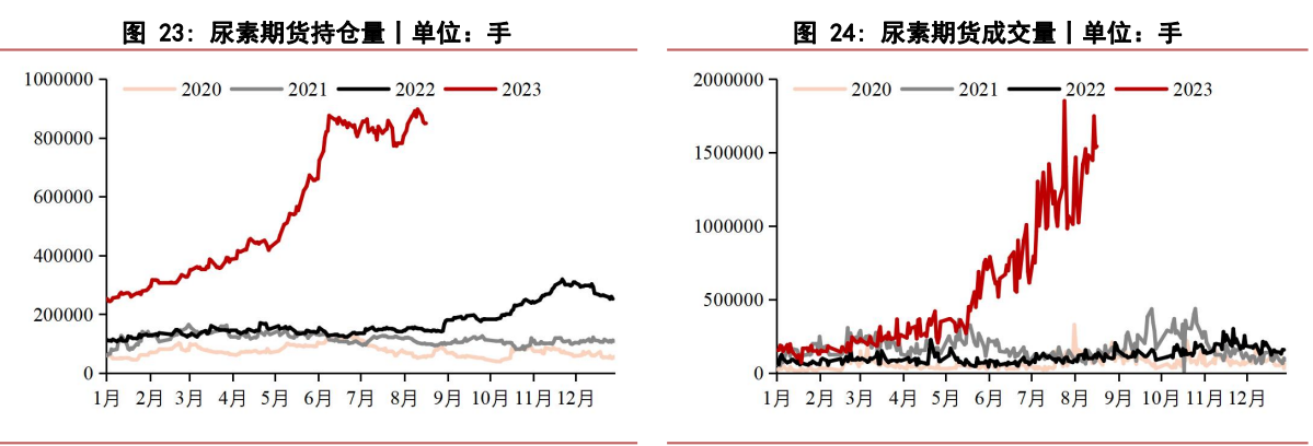 关联品种尿素所属公司：华泰期货