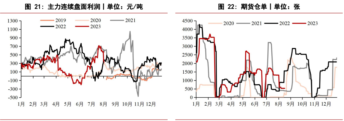 关联品种尿素所属公司：华泰期货