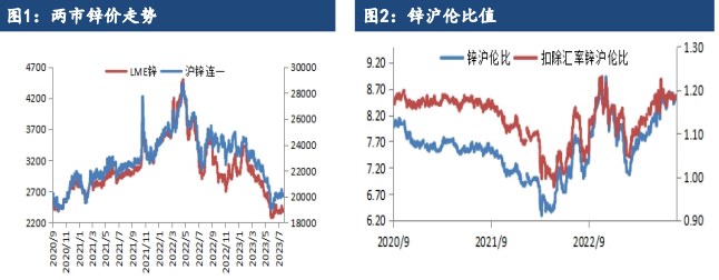 关联品种沪锌a class=