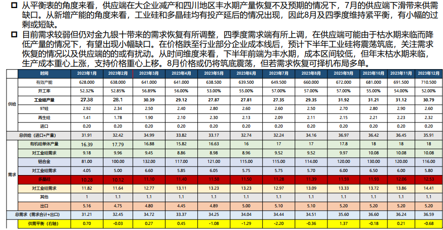 关联品种工业硅所属公司：广发期货