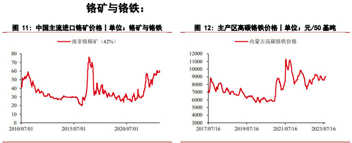 关联品种沪镍不锈钢所属公司：华泰期货