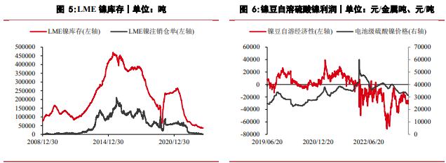 关联品种沪镍不锈钢所属公司：华泰期货