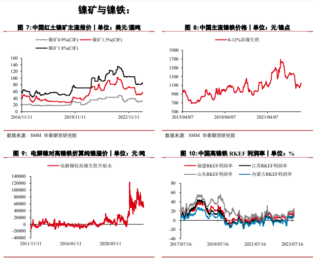 关联品种沪镍不锈钢所属公司：华泰期货