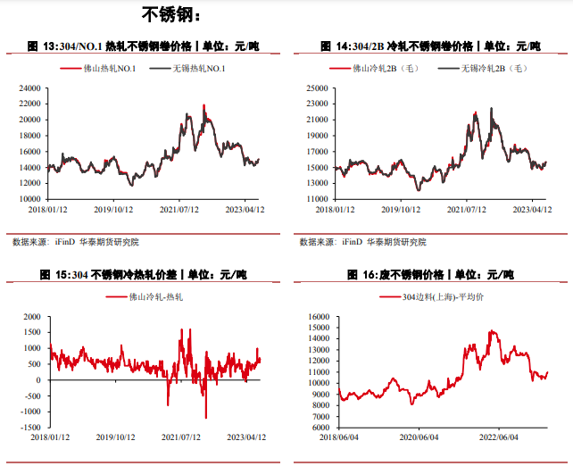 关联品种沪镍不锈钢所属公司：华泰期货