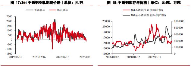 关联品种沪镍不锈钢所属公司：华泰期货