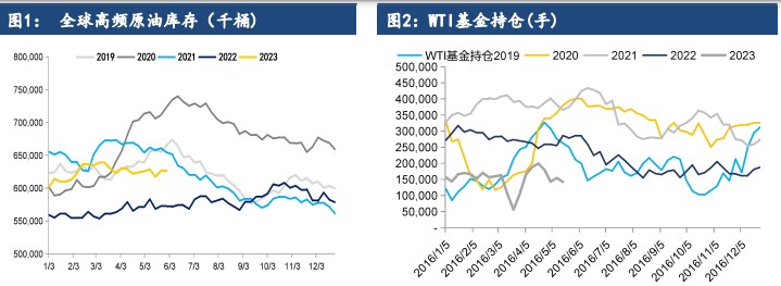 关联品种原油所属公司：建信期货