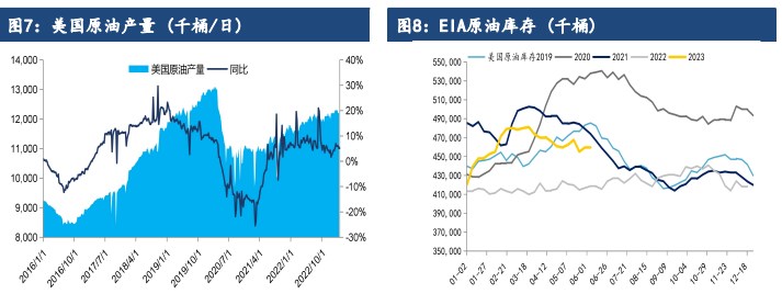 关联品种原油所属公司：建信期货