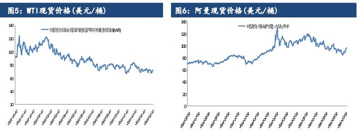 关联品种原油所属公司：建信期货