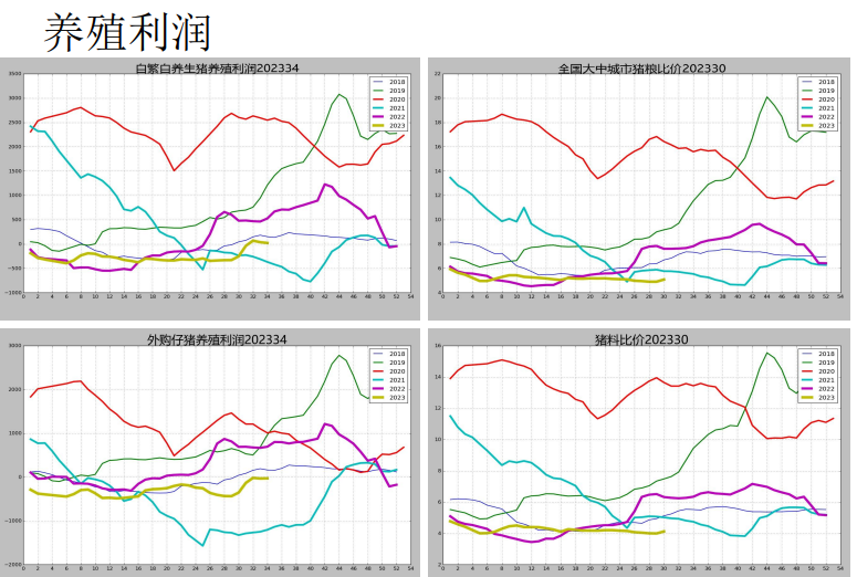 关联品种生猪所属公司：先锋期货