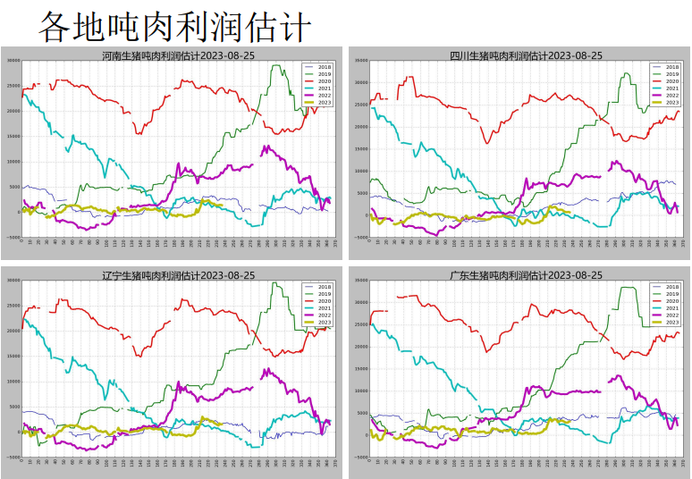 关联品种生猪所属公司：先锋期货