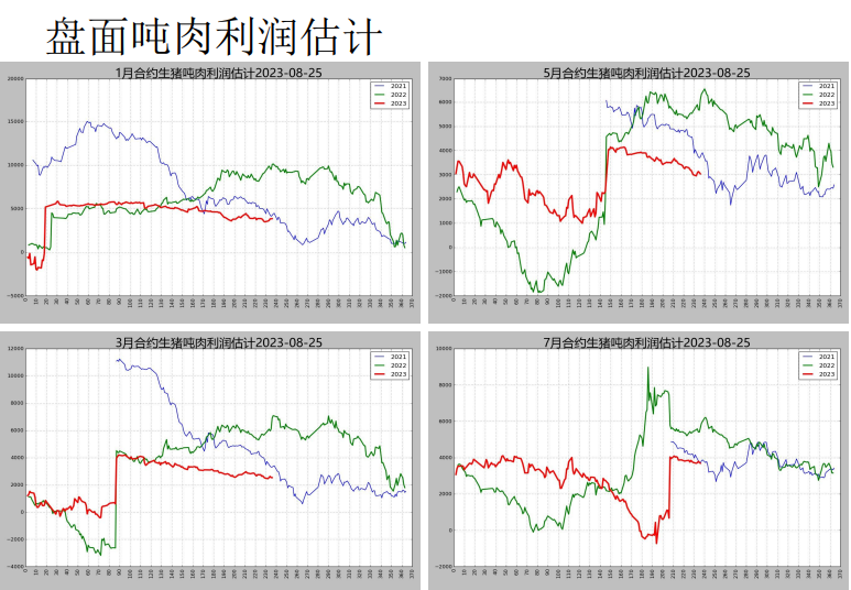 关联品种生猪所属公司：先锋期货